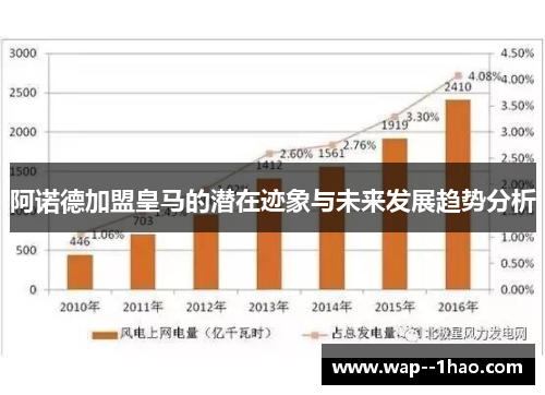 阿诺德加盟皇马的潜在迹象与未来发展趋势分析